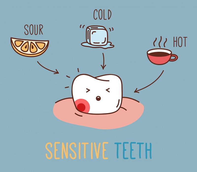 Sensitive Teeth - Dentist Claremont